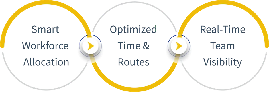 Business benefits of location intelligence